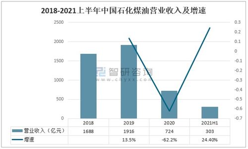 2021上半年中國(guó)煤油市場(chǎng)供需分析 產(chǎn)量同比增長(zhǎng)20.4%與化工產(chǎn)品銷售動(dòng)態(tài)