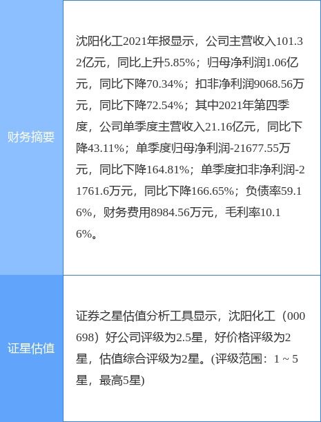沈陽(yáng)化工預(yù)計(jì)一季度虧損1億至1.3億元，化工產(chǎn)品銷售承壓